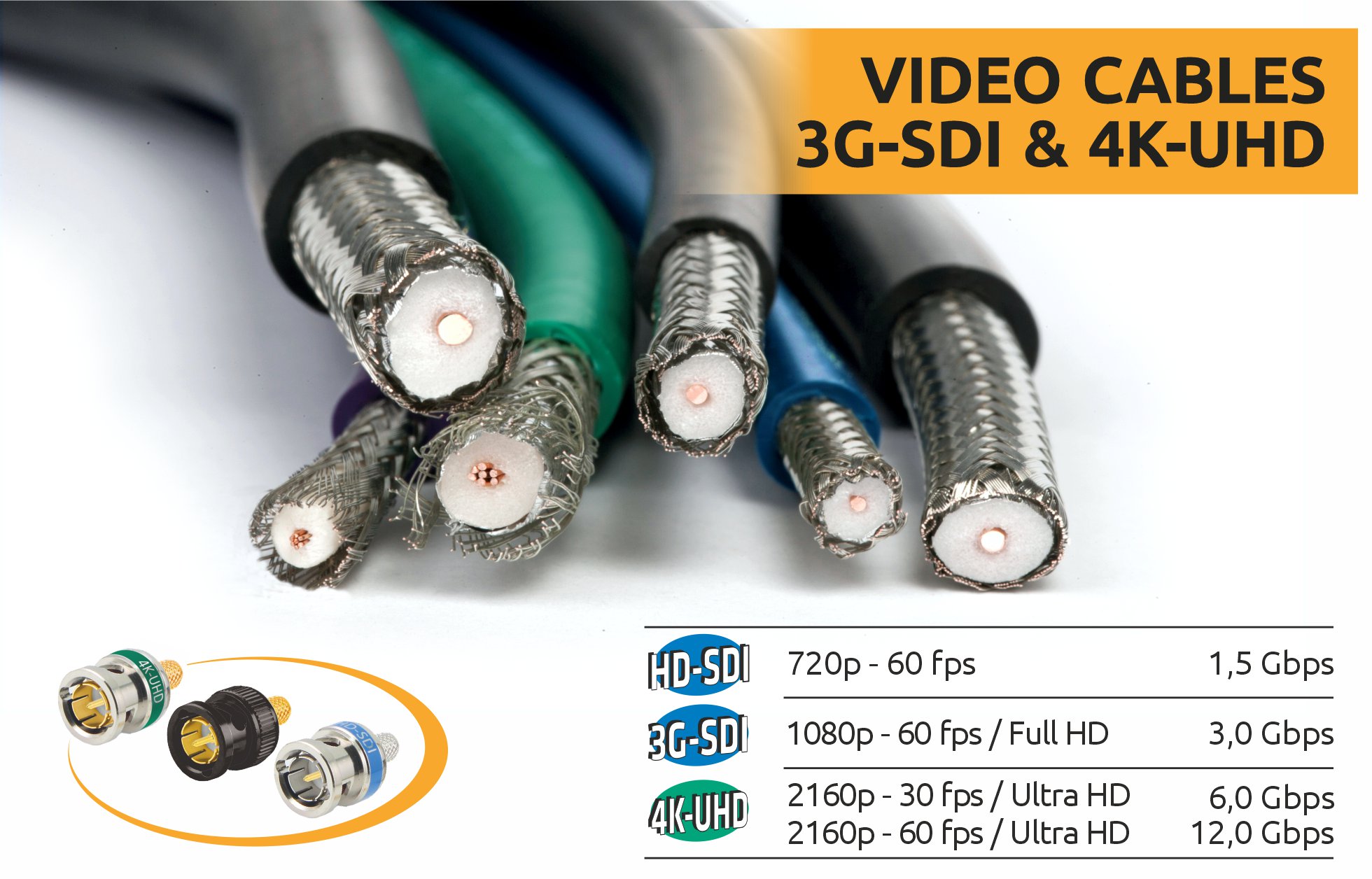 Câbles vidéo SDI - Emelec Viascom