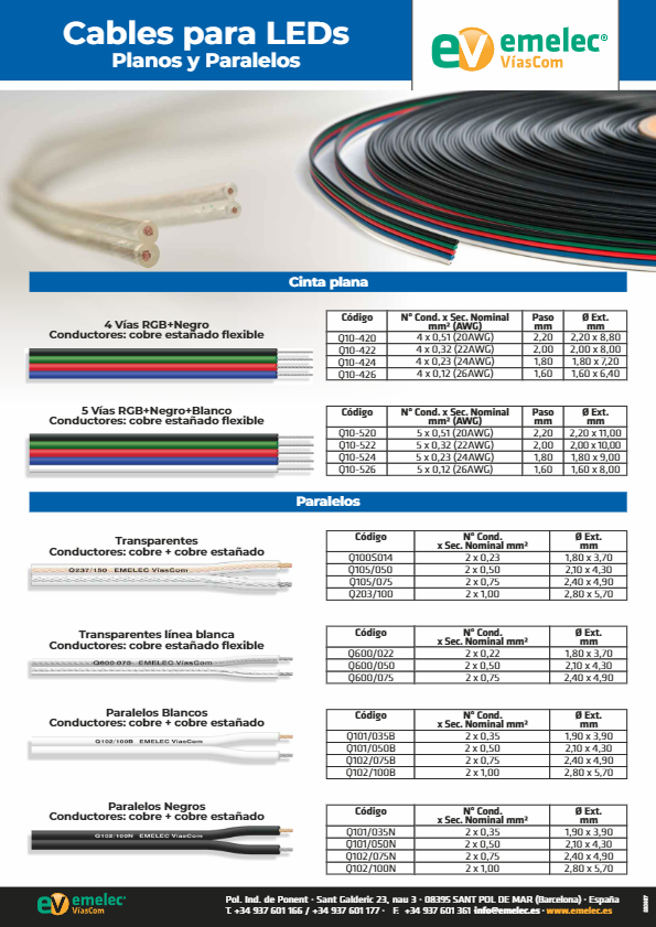 Cables
