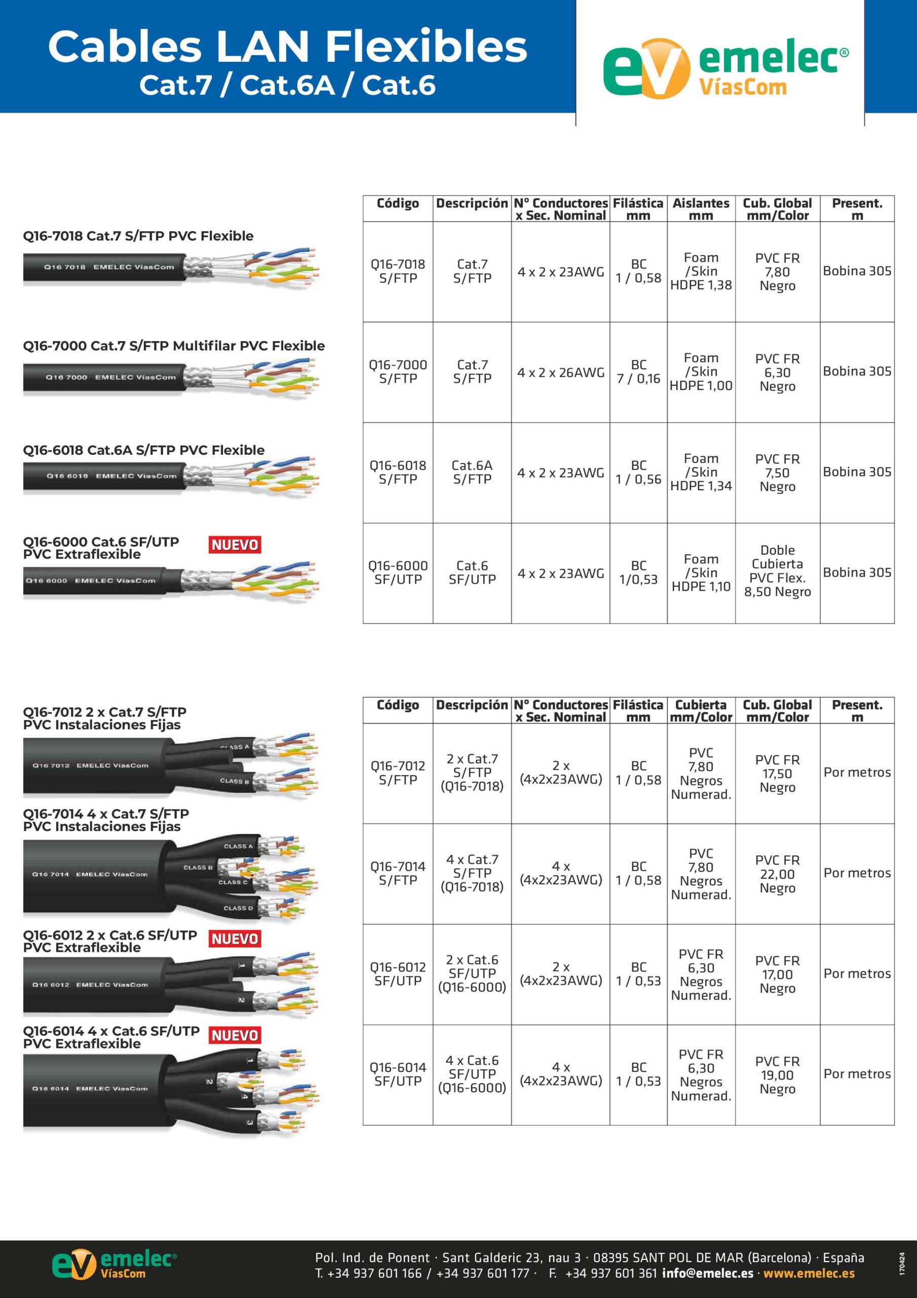 Cables