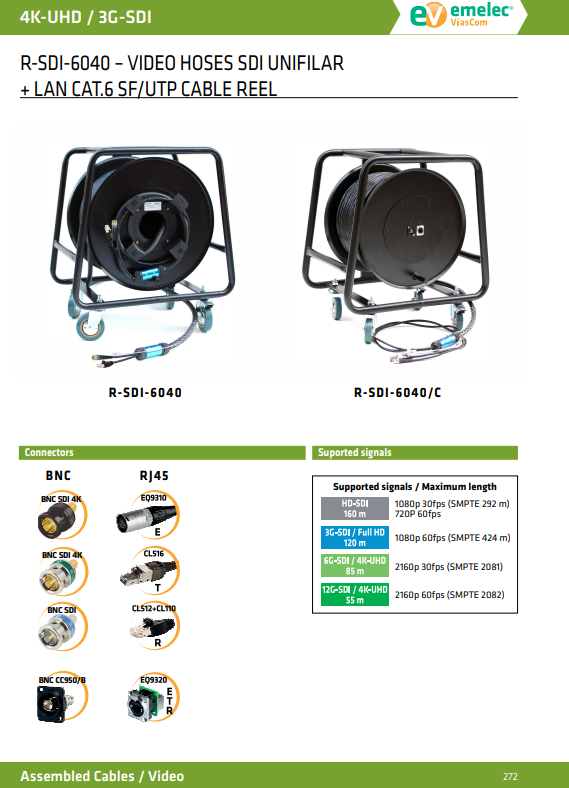 R-SDI-6040